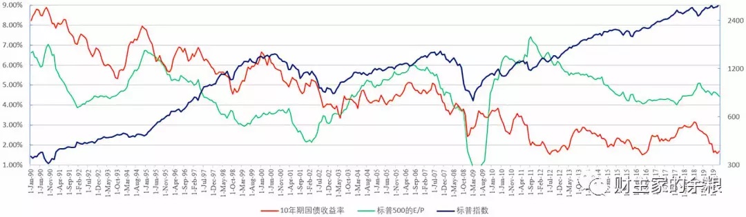 路财主： 该死的美股，怎么还在涨？-图片2