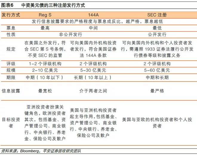 雪盈证券 | 中资美元债投资科普-图片3