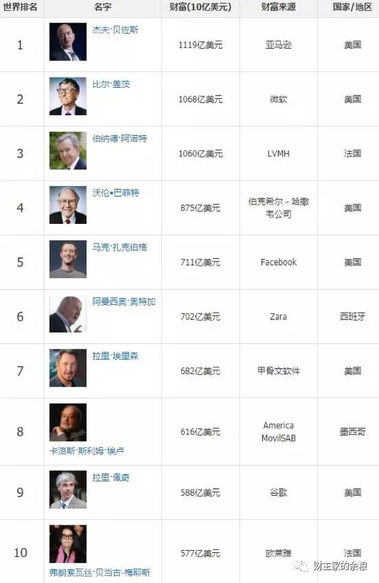 路财主：全世界的钱、资产和财富，有多少？被谁拥有？-图片3