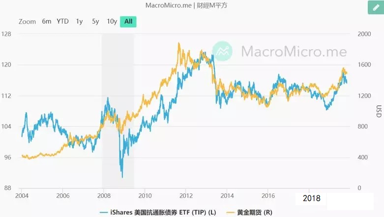 路财主: 保股市,保国债,有多少脸可以不要?-图片3