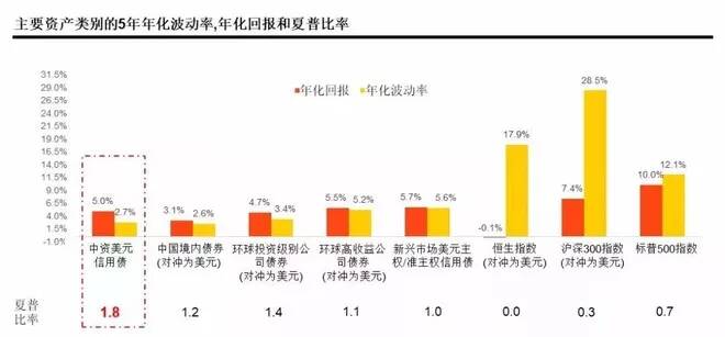 雪盈证券 | 中资美元债投资科普-图片4