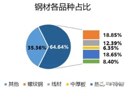 路财主:钢的表演,拭目以待-图片4