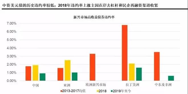 雪盈证券 | 中资美元债投资科普-图片5