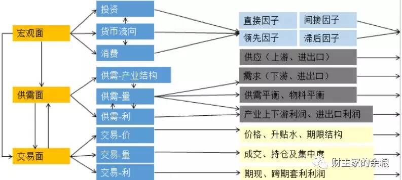 路财主:钢的表演,拭目以待-图片5