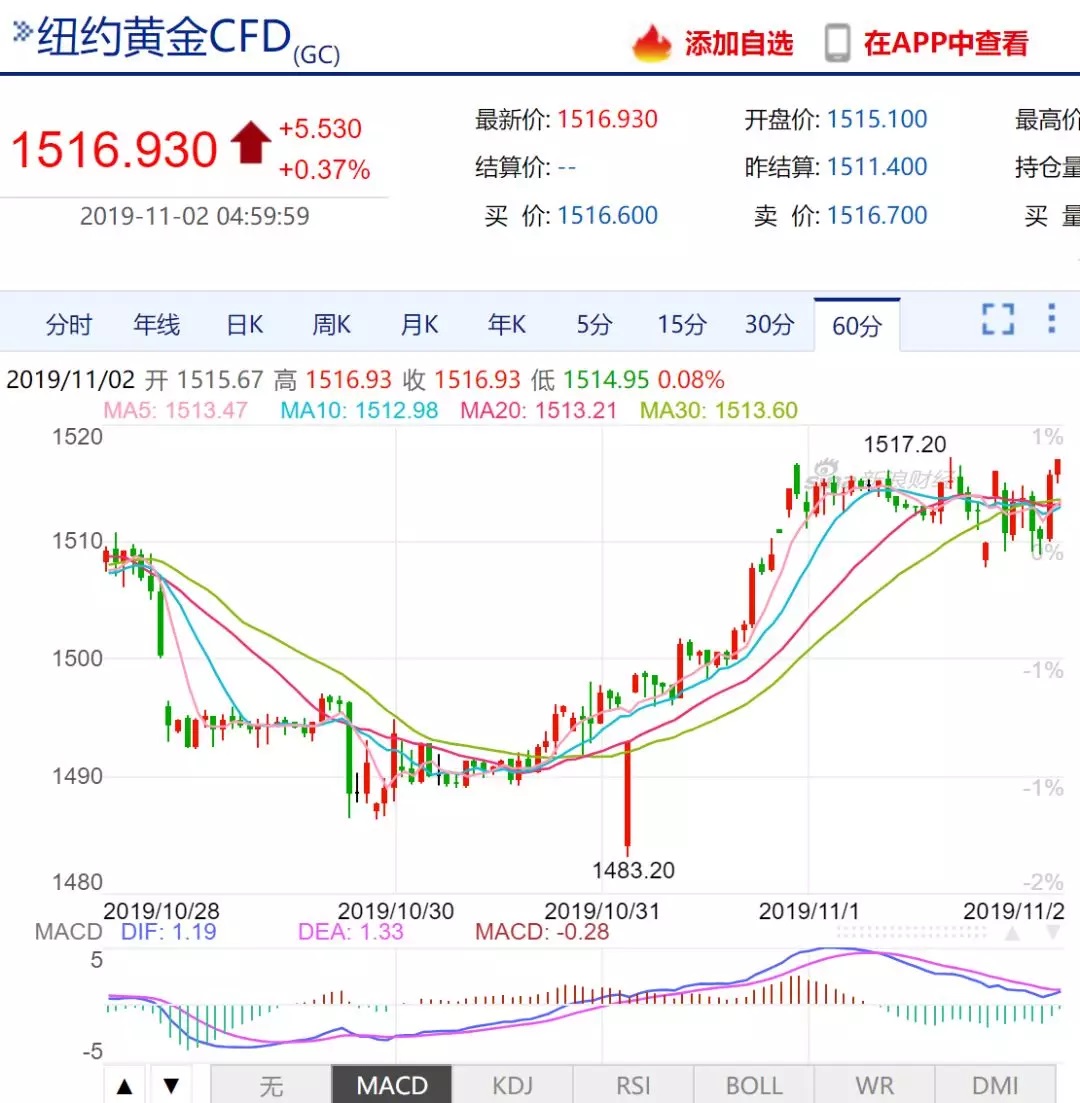 如松 ： 火花已经点燃，主力正式出场！