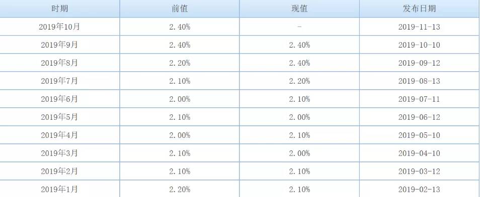 如松:全球疯狂放水,特朗普慌了-图片2