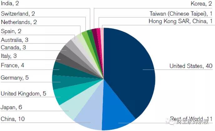 路财主：全世界的钱、资产和财富，有多少？被谁拥有？-图片5