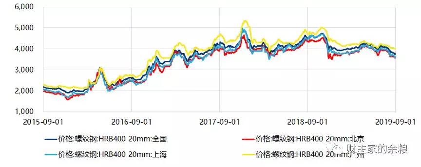路财主:钢的表演,拭目以待-图片7