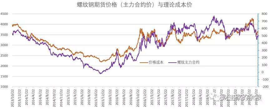 路财主:钢的表演,拭目以待-图片8