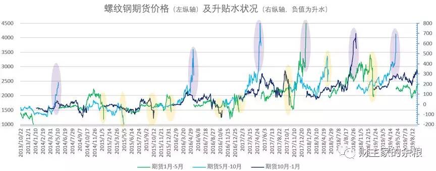 路财主:钢的表演,拭目以待-图片9