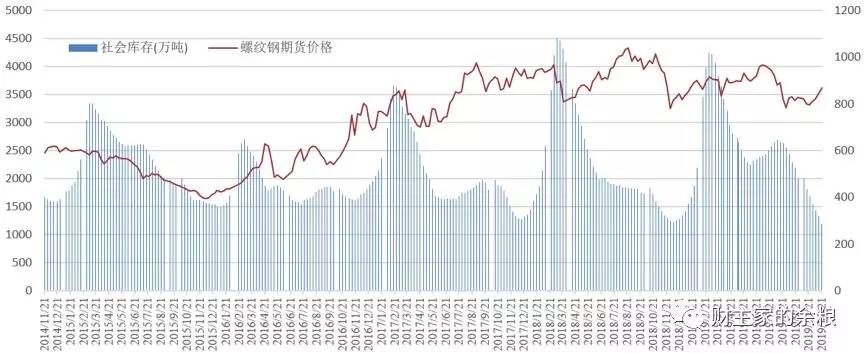 路财主:钢的表演,拭目以待-图片10