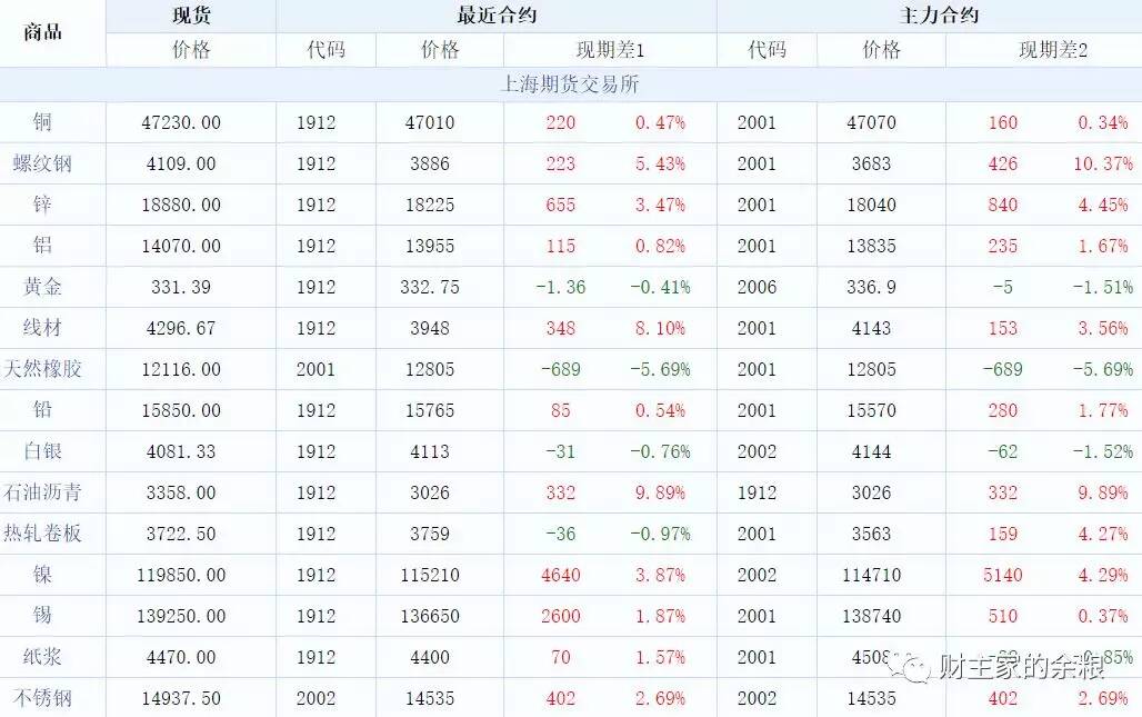 路财主:钢的表演,拭目以待-图片11