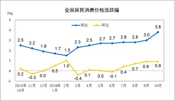 时寒冰:为什么中国需要股市上涨
