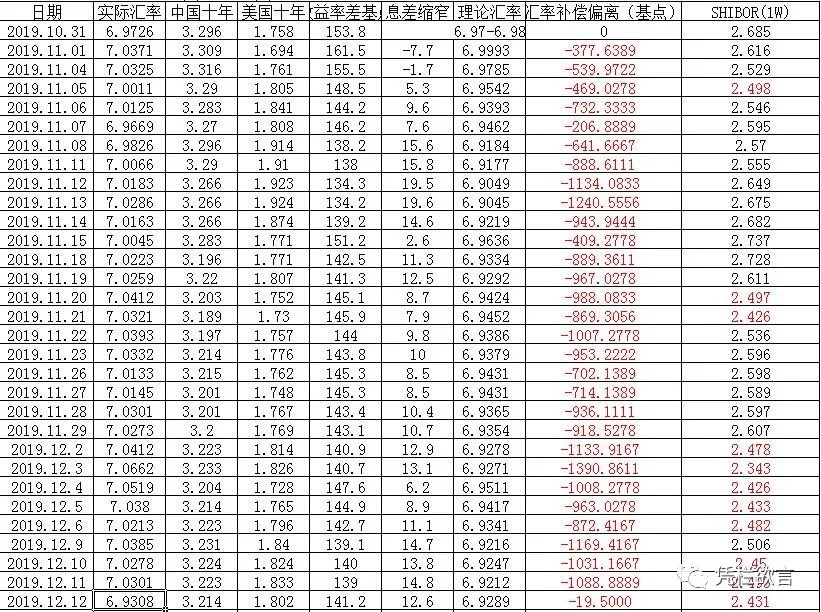 人民币汇率急升超1000基点至6.9180,走向解读