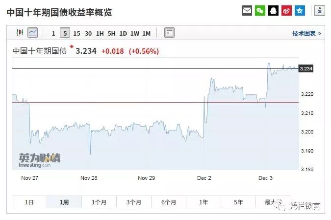 凭栏:一周市场利率创近半年新低,汇率承压,本周或见离岸央票-图片4