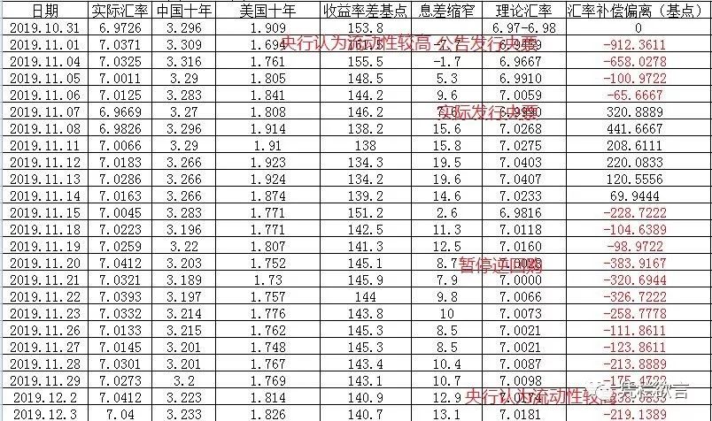 凭栏:一周市场利率创近半年新低,汇率承压,本周或见离岸央票-图片5
