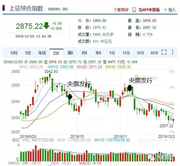 凭栏:一周市场利率创近半年新低,汇率承压,本周或见离岸央票-图片8