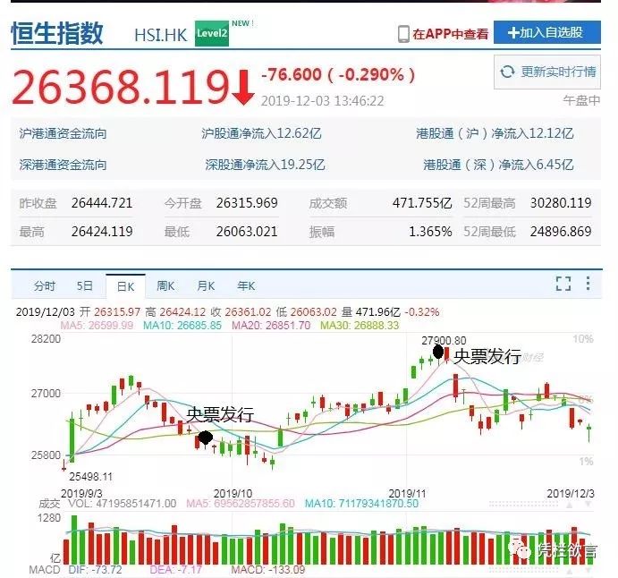 凭栏:一周市场利率创近半年新低,汇率承压,本周或见离岸央票-图片9