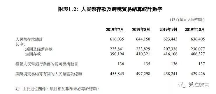 凭栏:一周市场利率创近半年新低,汇率承压,本周或见离岸央票-图片10