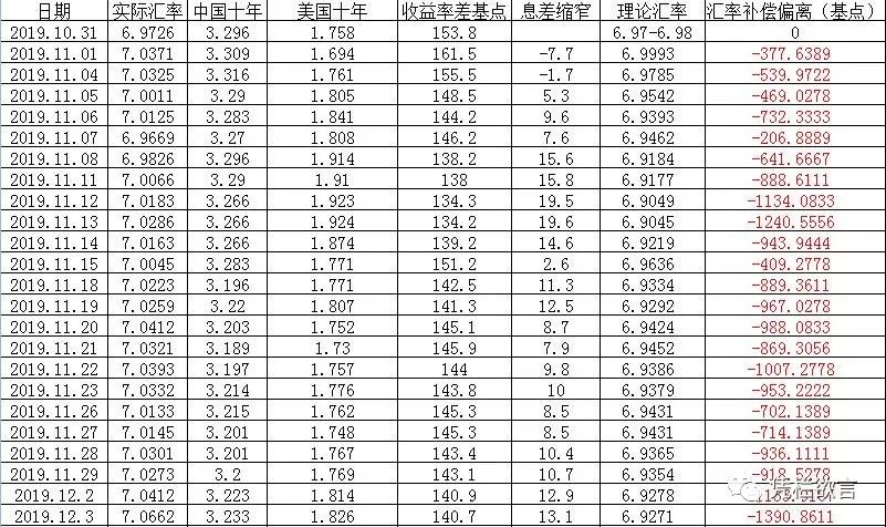 凭栏:人民币汇率急贬破7.08,汇率走向解读-图片2