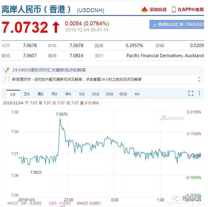 凭栏:人民币汇率急贬破7.08,汇率走向解读-图片1