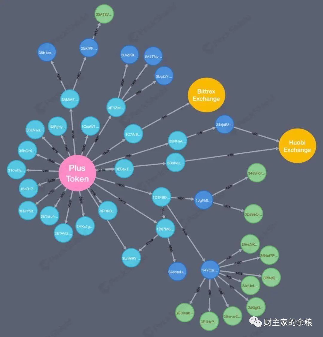 路财主:比特币价格,最低可能跌到多少?-图片2