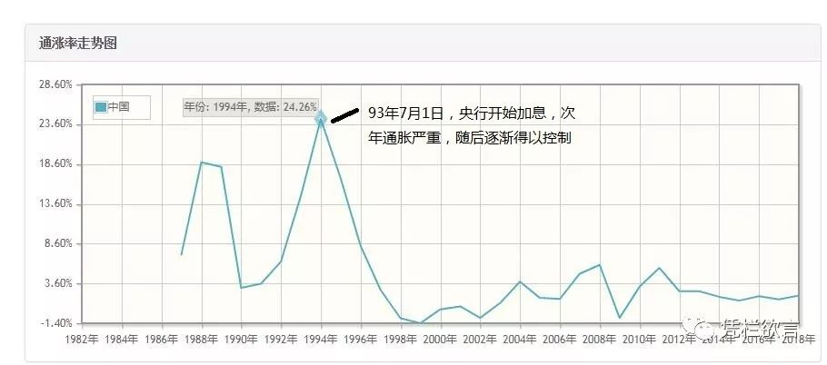 凭栏：11月CPI创8年新高，影响分析-图片3
