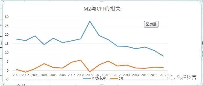 凭栏：11月CPI创8年新高，影响分析-图片2