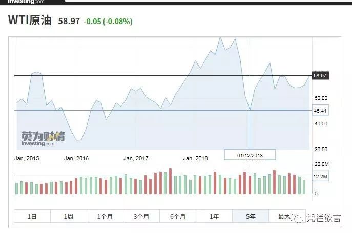 凭栏：11月CPI创8年新高，影响分析-图片7