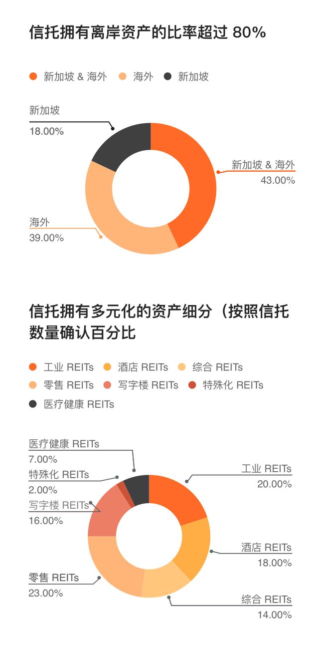 长桥证券：新股（新加坡股票）市场投资指南| 港美股开户优惠及全球经济要闻