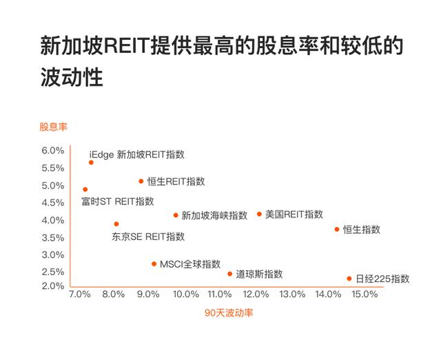 长桥证券：新股（新加坡股票）市场投资指南-图片5