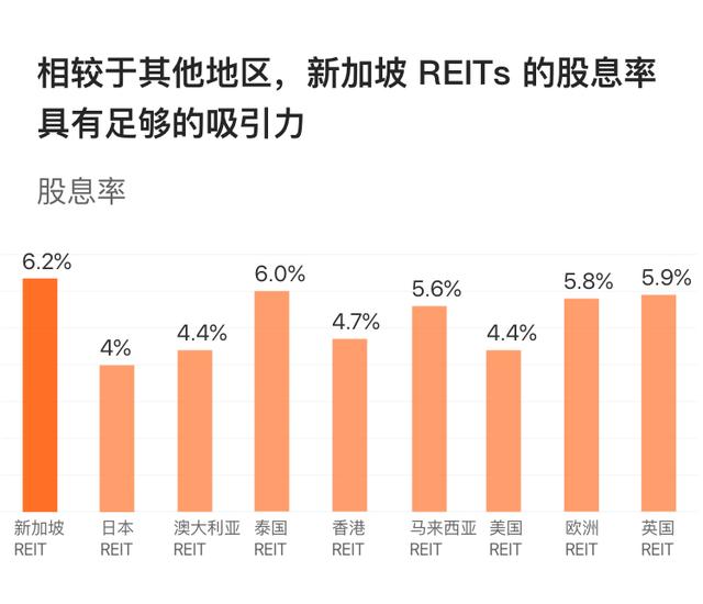 长桥证券：新股（新加坡股票）市场投资指南-图片7