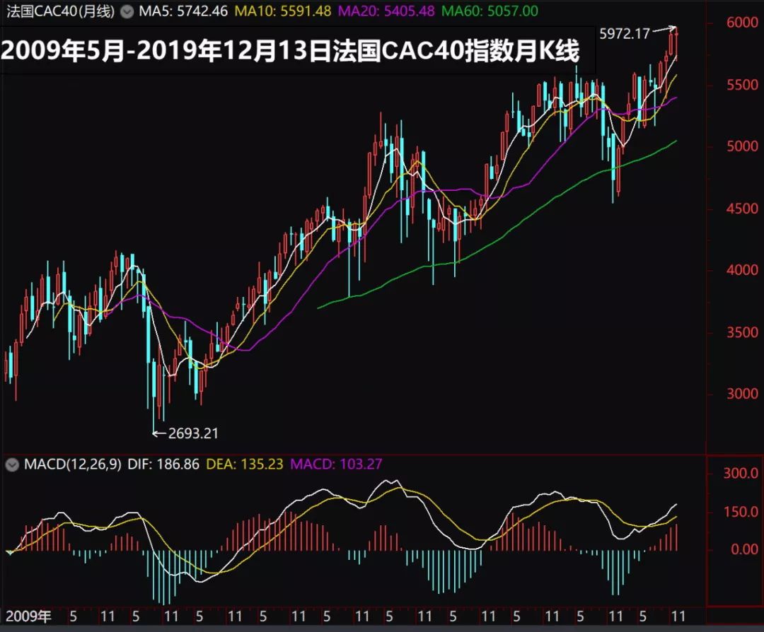 时寒冰:中国股市非常需要上涨-图片2