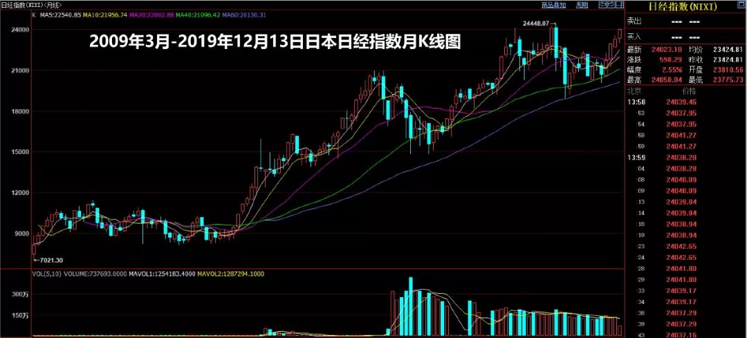 时寒冰:中国股市非常需要上涨-图片3
