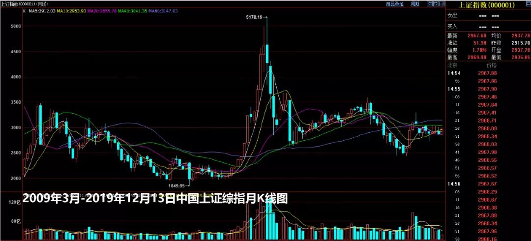 时寒冰:中国股市非常需要上涨-图片4
