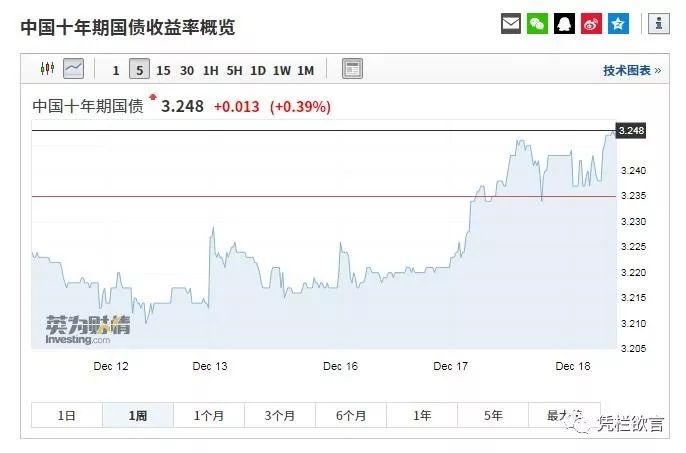 凭栏:股市放量上涨由谁驱动?股债房跷跷板效应将如何表现?-图片2