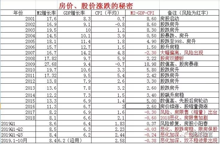 凭栏:股市放量上涨由谁驱动?股债房跷跷板效应将如何表现?-图片1