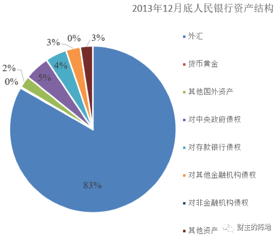 路财主: 发国债买外汇,是不是双重印钞?-图片1