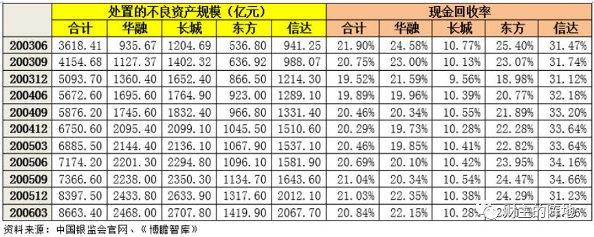 路财主： “特别国债”的特别往事-图片1