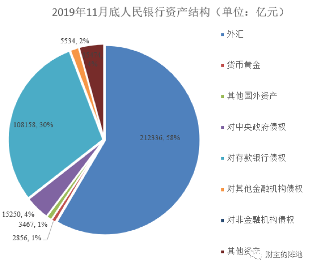 路财主： “特别国债”的特别往事-图片2