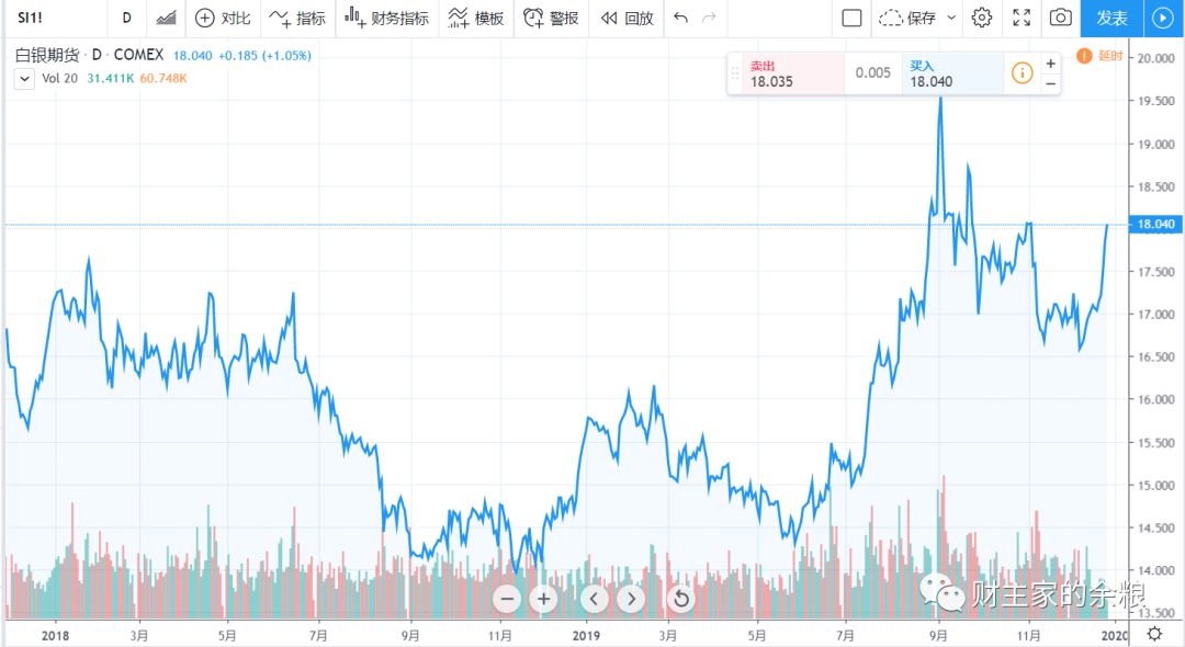 路财主: 归纳法控制风险,演绎法获取利润-图片1