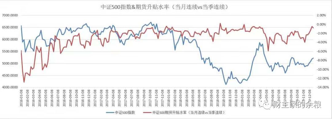 路财主: 归纳法控制风险,演绎法获取利润-图片5