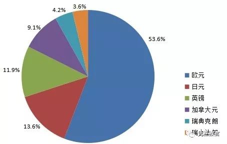 凭栏:黄金与美元,关联和走势-图片1