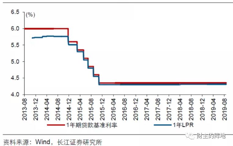 路财主:100万亿元的降息-图片2
