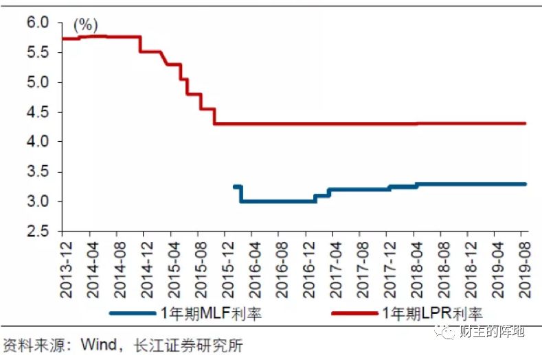 路财主:100万亿元的降息-图片3