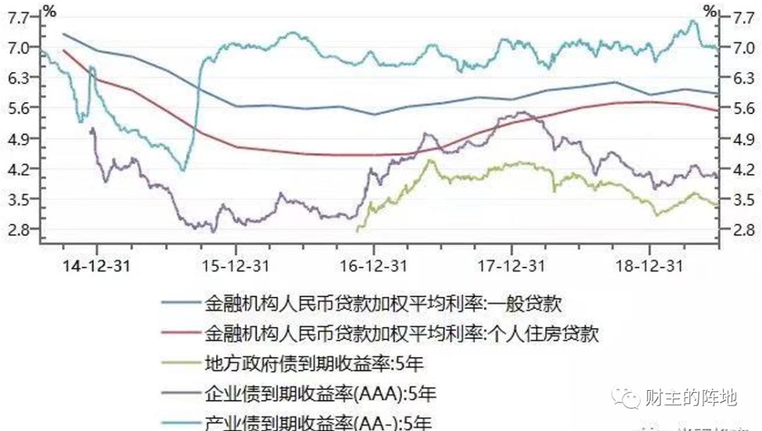路财主:100万亿元的降息-图片7