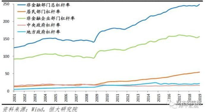 路财主:100万亿元的降息-图片6