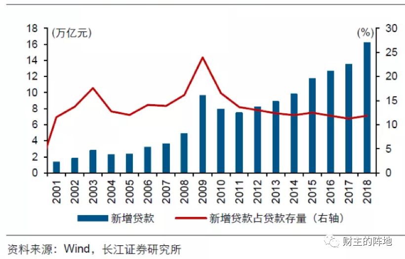 路财主:100万亿元的降息-图片5