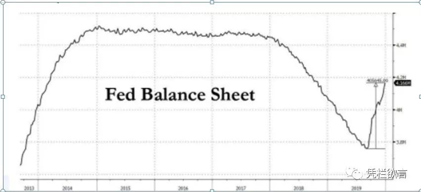 凭栏:中东黑天鹅,原油和黄金暴涨施压通胀