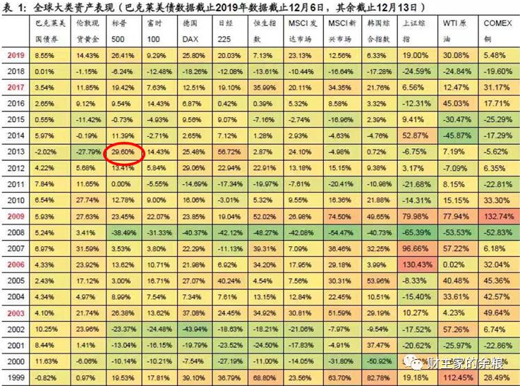 路财主: 企业次贷,美股头顶最黑最黑的乌云!-图片1